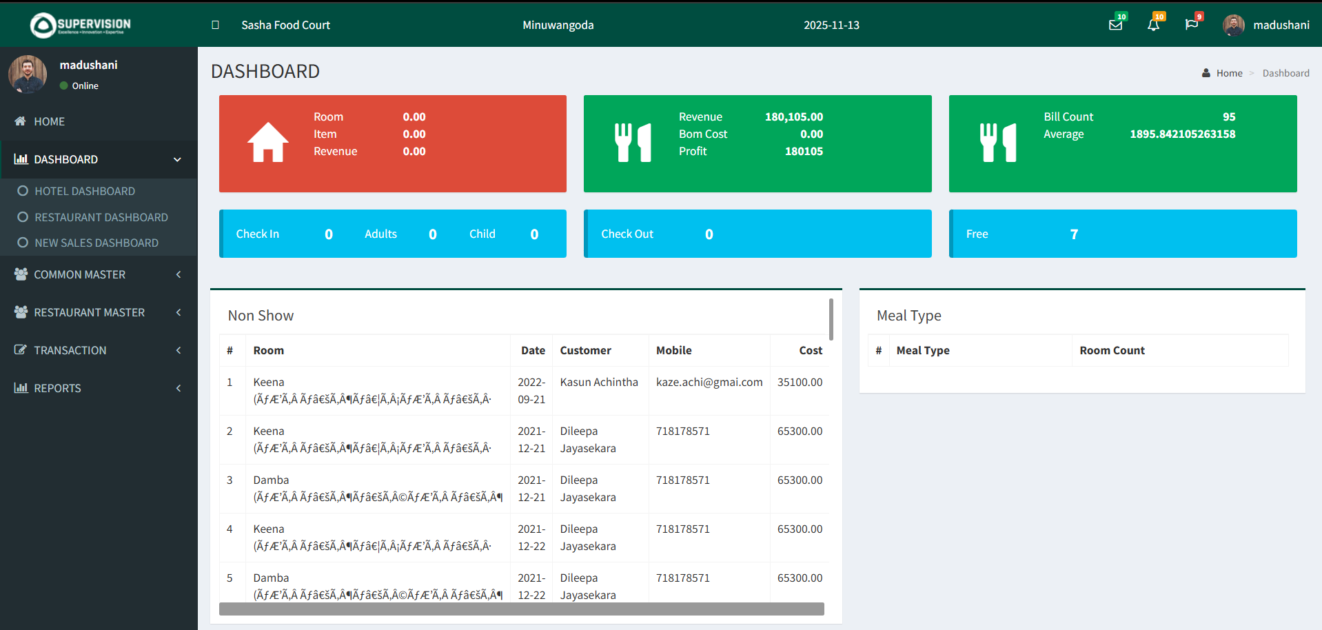 Loyalty customer dashboard