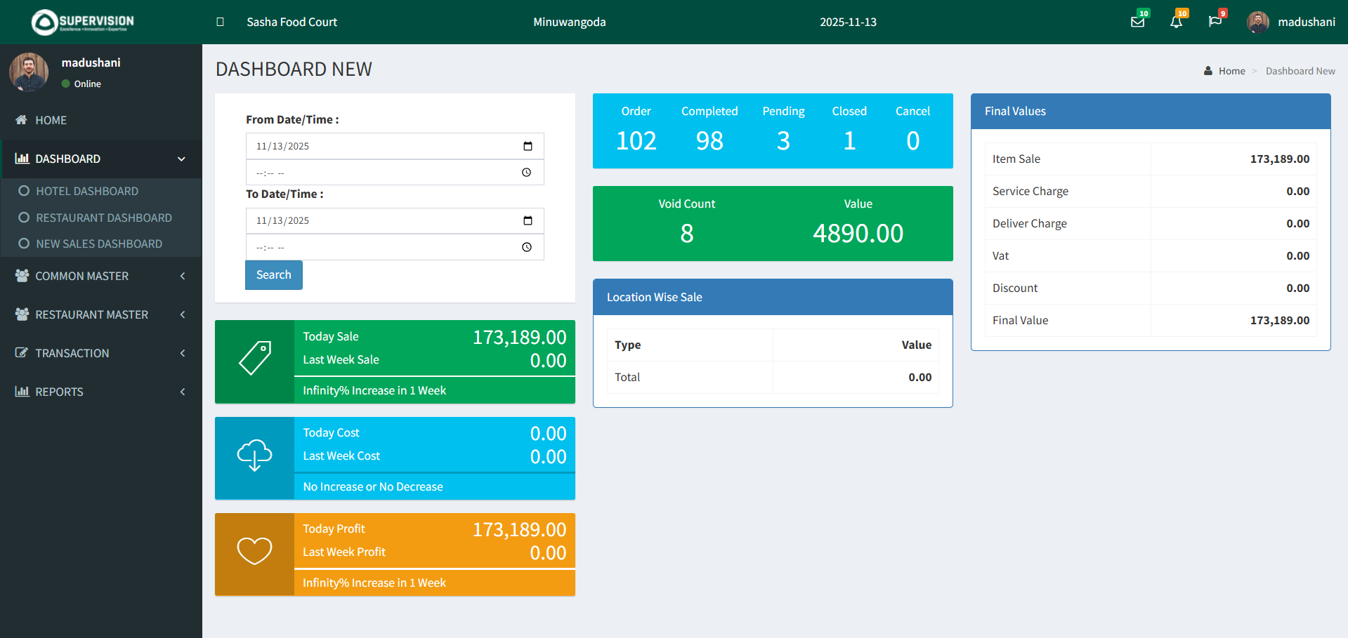 Restaurant dashboard